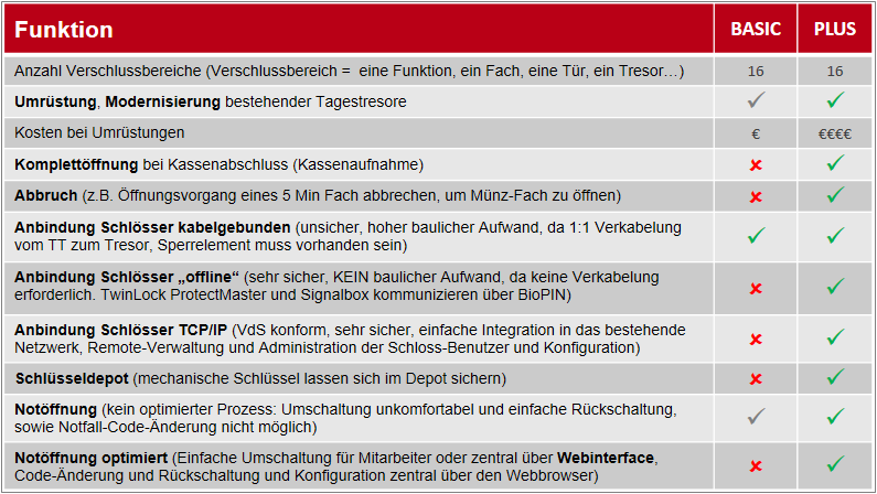 SAFECOR-FI-Signalbox_Basic_Plus