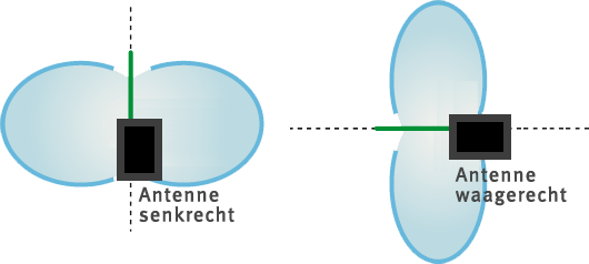 antennensignal