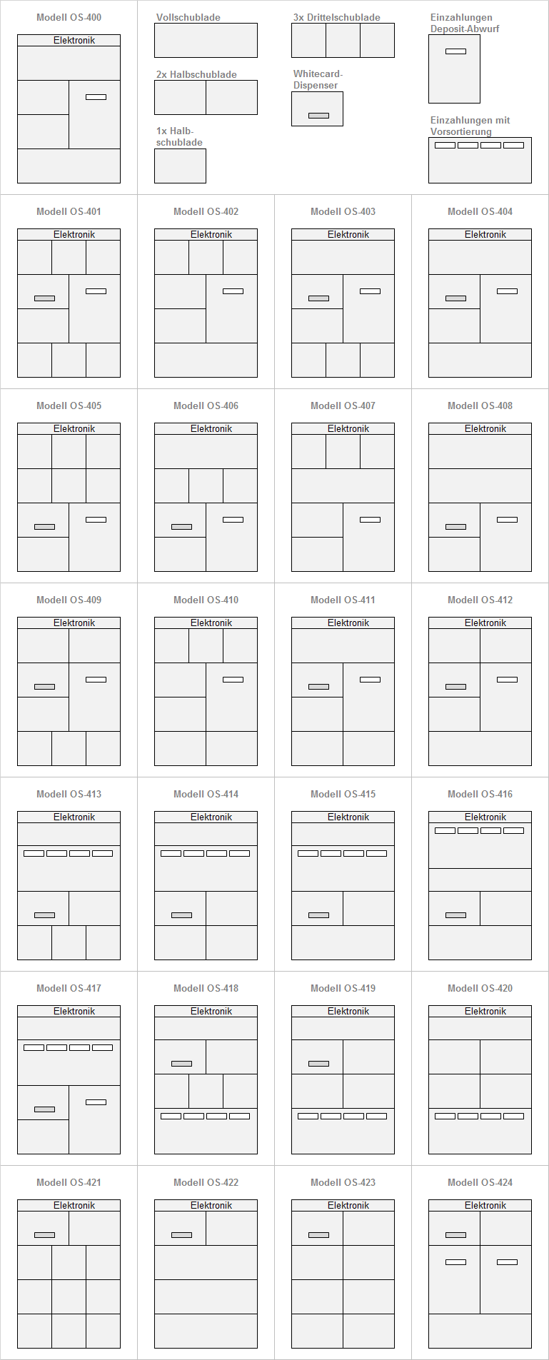 ossecure_modell-varianten_4